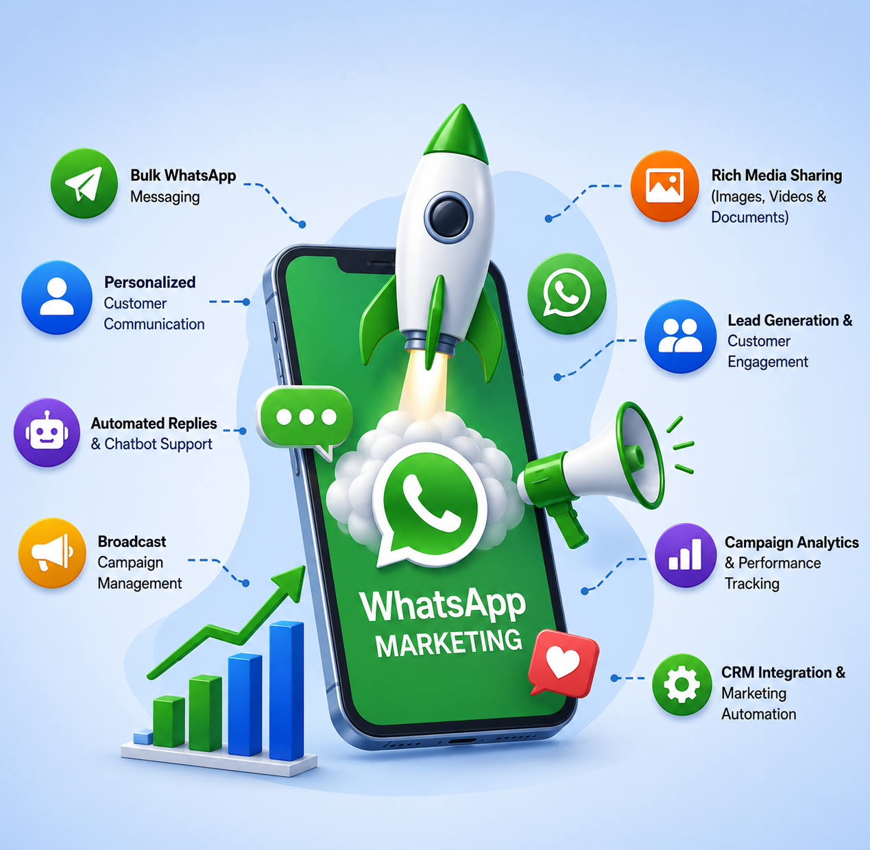 whatsapp marketing
